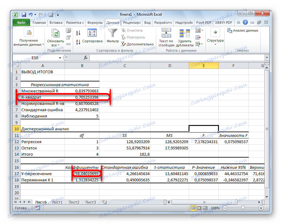 Výsledkem regresní analýzy v aplikaci Microsoft Excel