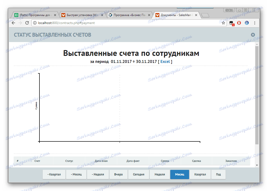 Prikaz prodajalca poročila