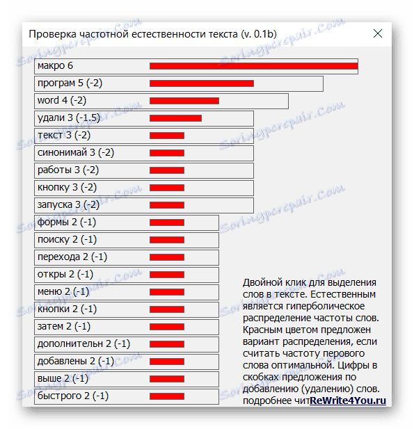 فرکانس طبیعی بودن متن را در سمبل ها بررسی کنید