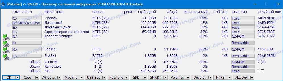 Информация за твърдите дискове SIV (3)