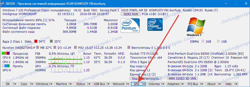 Състоянието на системата SIV