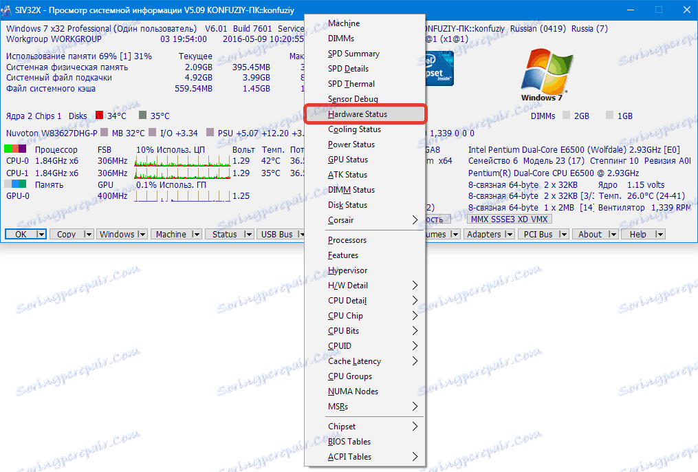 Състоянието на системата SIV (2)