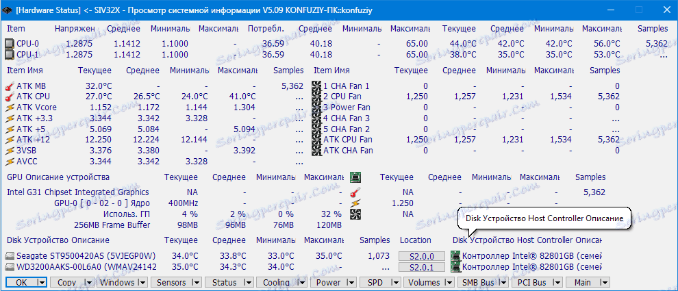 Състоянието на системата SIV (3)