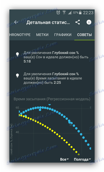 Priporočila kakovosti za spanje Sleep kot Android