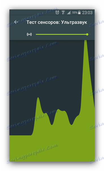 Ultrazvočni pregled spanja kot Android