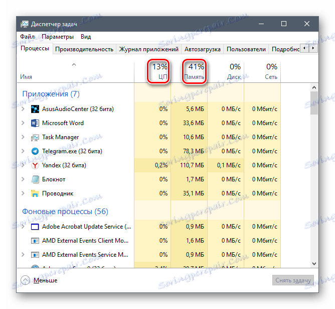 Работно натоварване на компютъра
