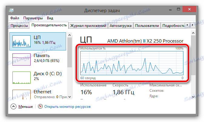 učitajte graf u upravitelju zadataka