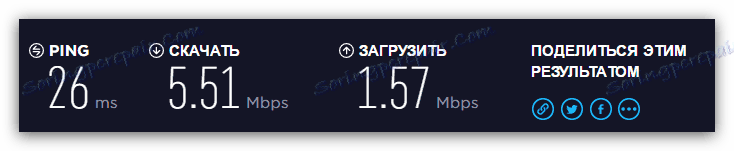 skeniranje rezultata na usluzi SpeedTest
