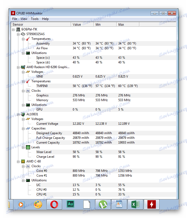 Indikátory zariadenia HWMonitor