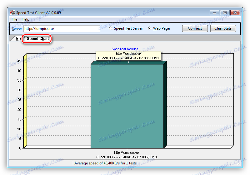 مخطط قياس السرعة SpeedTest