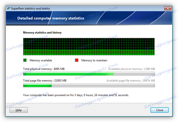 Следете използването на RAM в програмата SuperRam