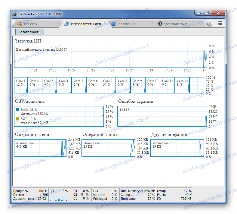Wydajność w Eksploratorze systemu