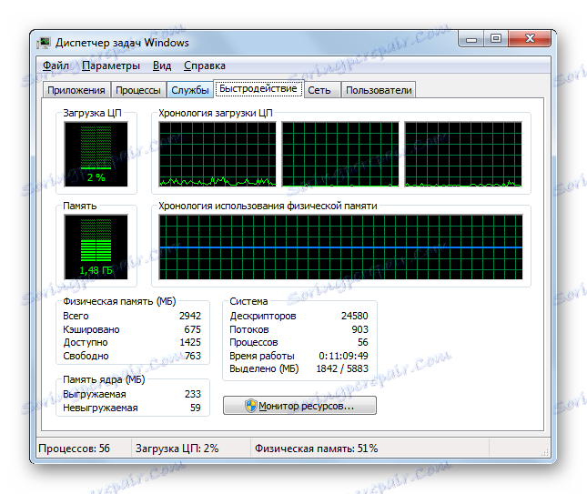 Kartica Izvedba u Upravitelju zadataka