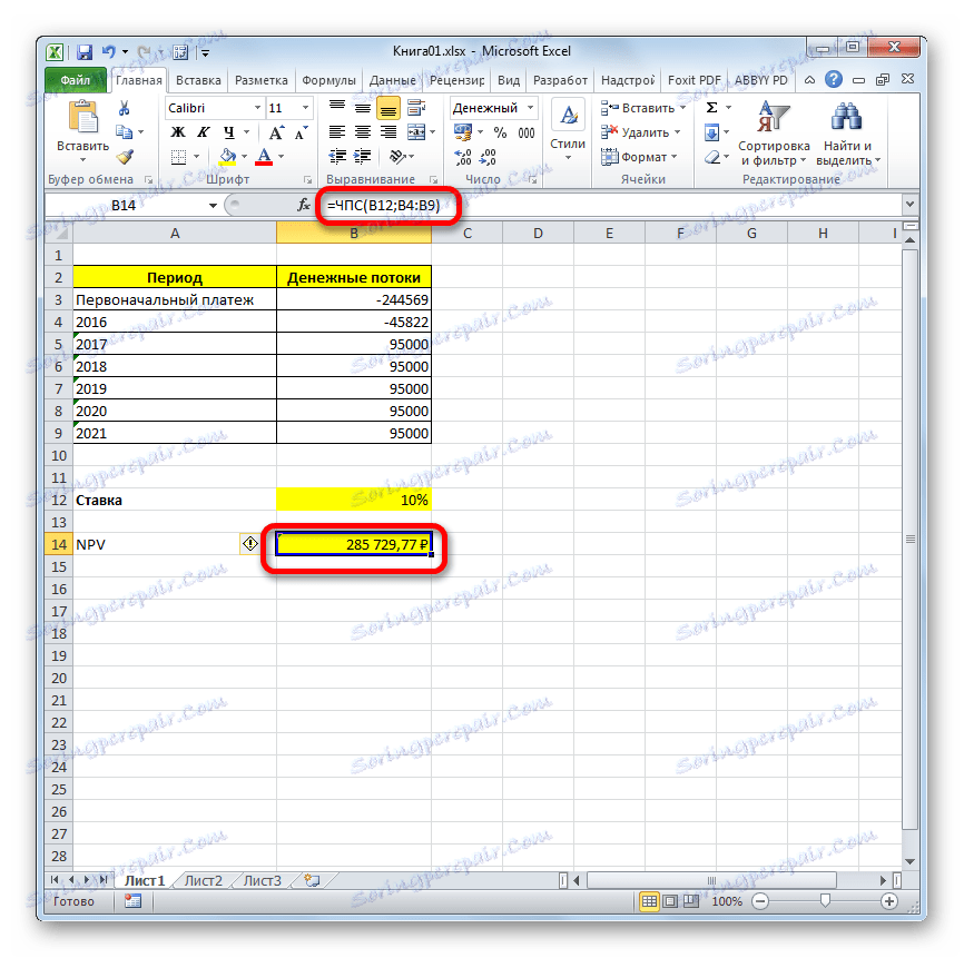 Підсумок розрахунку функції ЧПС в Microsoft Excel