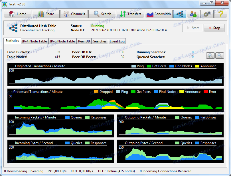 Графики в програмата Tixati