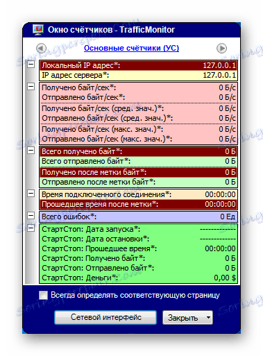 Čítače spotreby vzdialených údajov počítača v programe TrafficMonitor