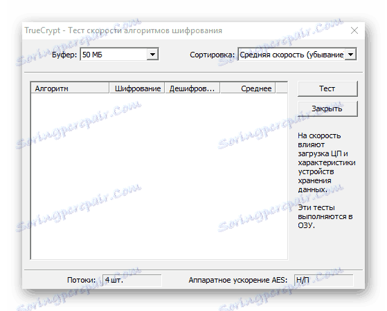 Скорост на тестване в TrueCrypt