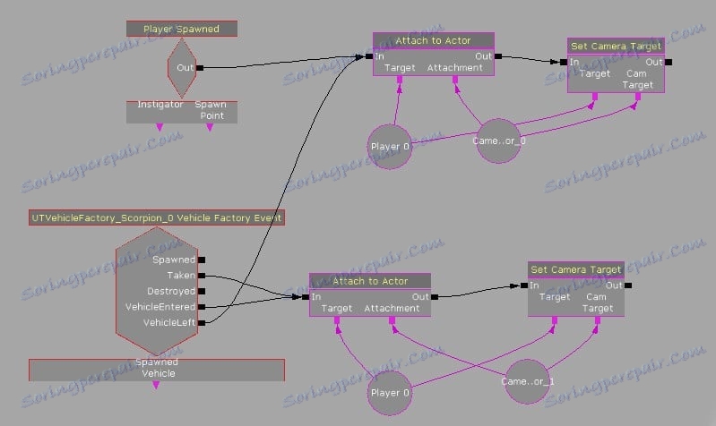 Unreal Development Kit Візуальне програмування