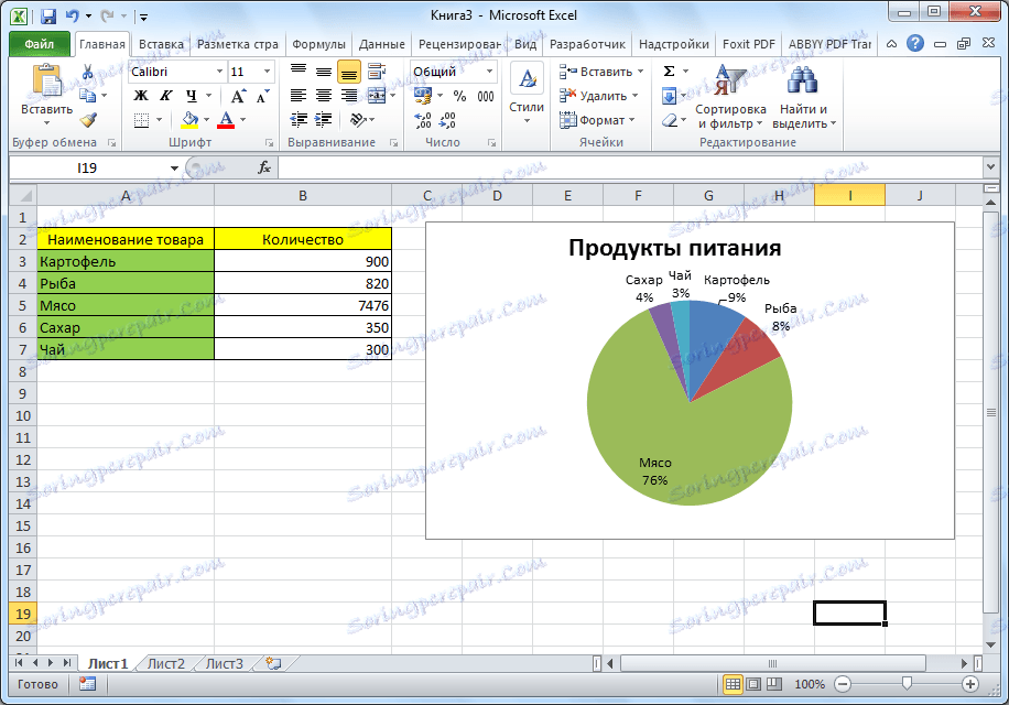 Izrađen je tortni grafikon u programu Microsoft Excel