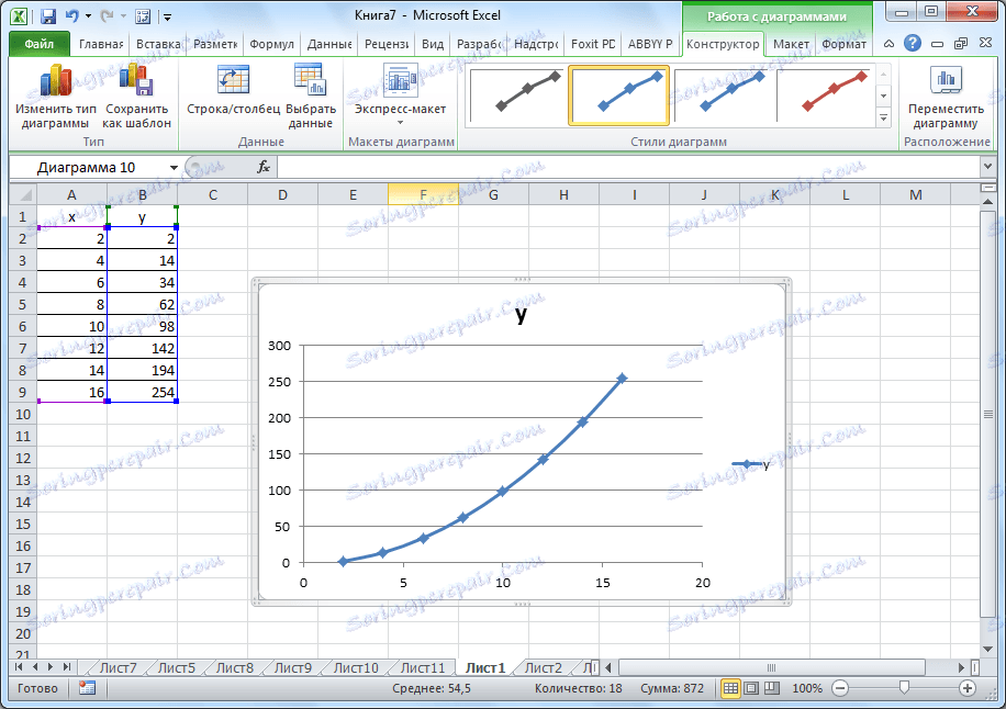 Grafikon funkcije izrađen je u Microsoft Excelu