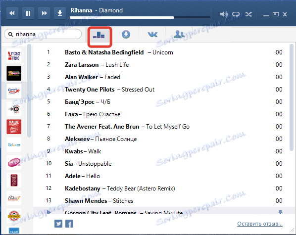 Оцене радио станица у ВКмусиц