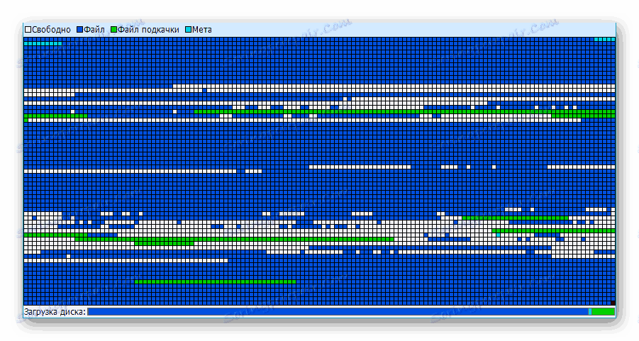 Таблица с клъстери, показваща легендата за цветовете в програмата Vopt