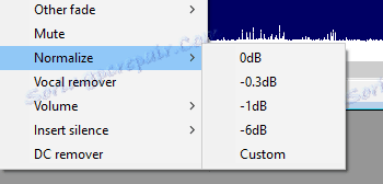 Нормализација запремине у Вавосауру