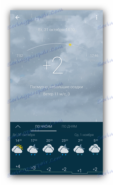 النافذة الرئيسية لعرض الطقس في Gismeteo