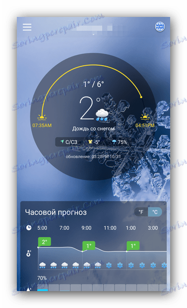 جميلة واجهة تعميم قصيرة الطقس ودية في توقعات الطقس