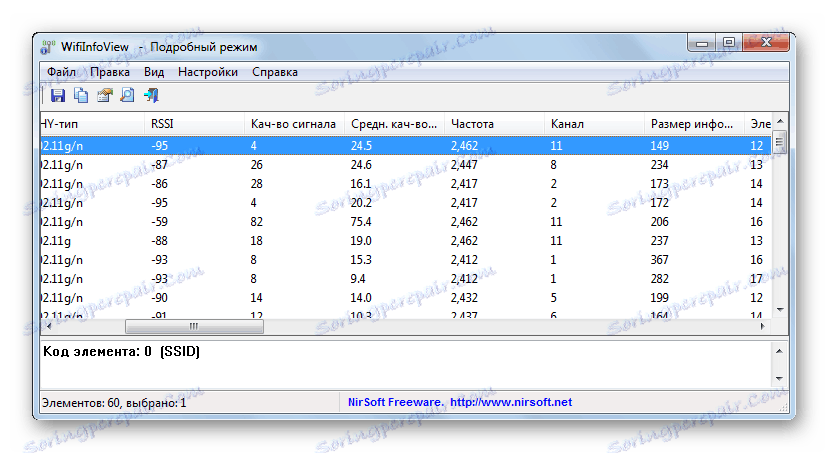 فهرست کانال های عملکرد در wifiinfoview برنامه در ویندوز 7