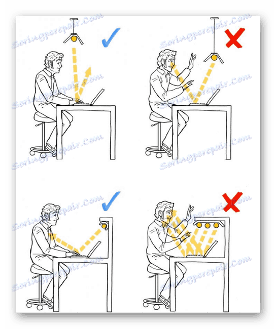 Пример за правилно и неправилно осветление на работното място