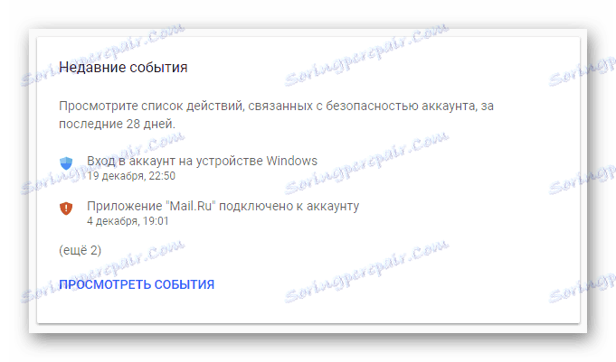 روند مشاهده تاریخ فعالیت در سایت جیمیل