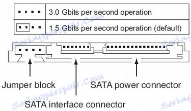 Jumpery pro disky Sata