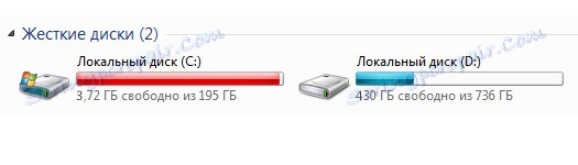 Липса на свободно място на системния диск