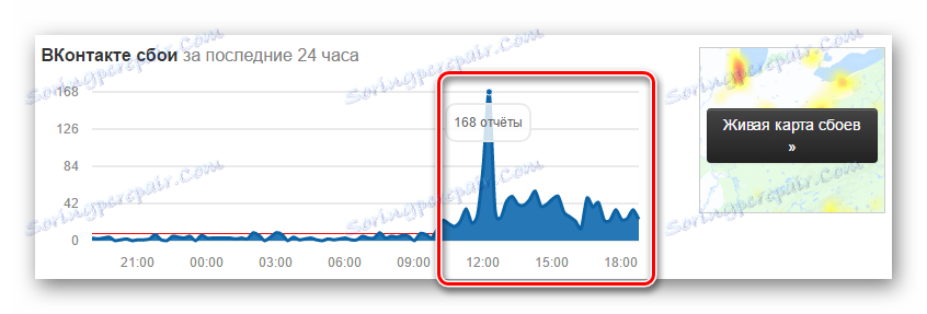 Максимален брой отчети за грешки в наличността на сайта