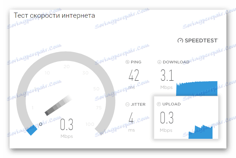 عملية قياس سرعة الإنترنت من خلال خدمة SpeedTest عبر الإنترنت