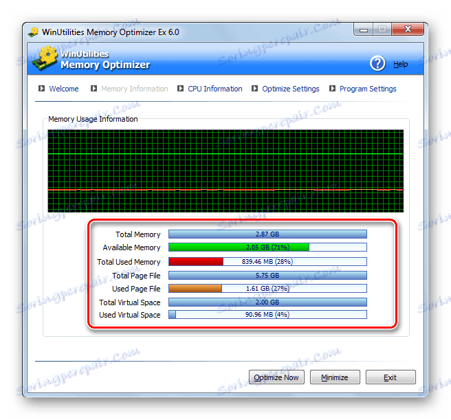 Информация за състоянието на зареждане на различните компоненти на RAM на компютъра в програмата WinUtillities Memory Optimizer
