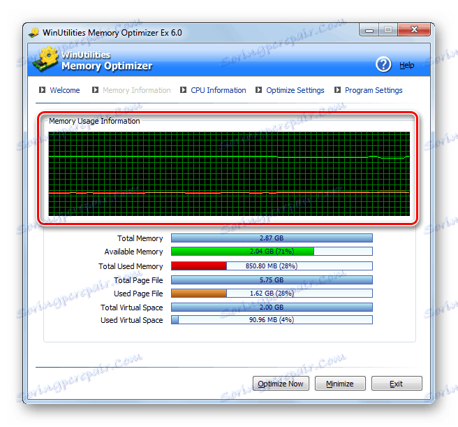 Заредете в паметта на компютъра в динамиката в програмата WinUtillities Memory Optimizer