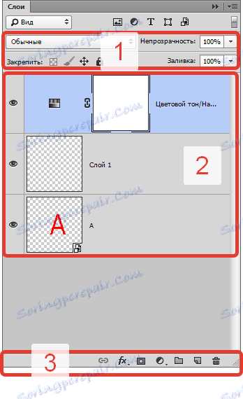Слоеве в Photoshop