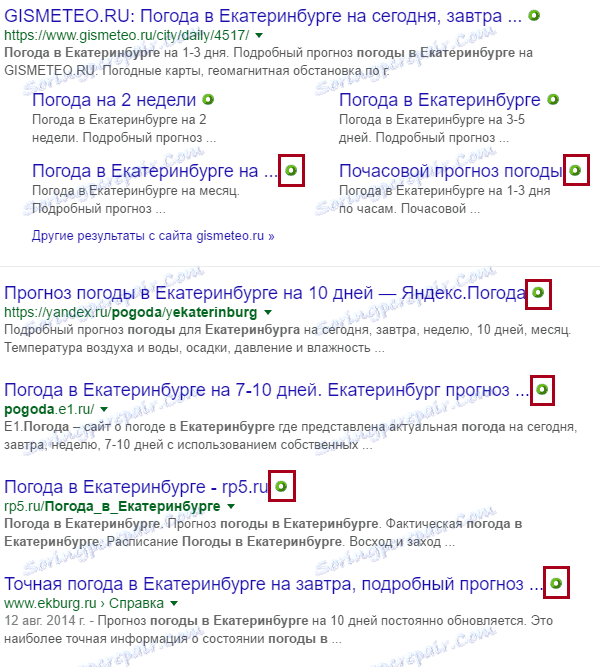 Уровень уровна ВОТ в Андекс.Бууере