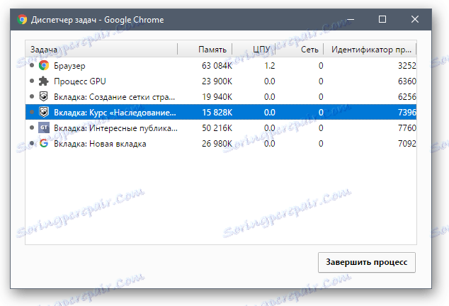Google Chrome - RAM 4 раздели