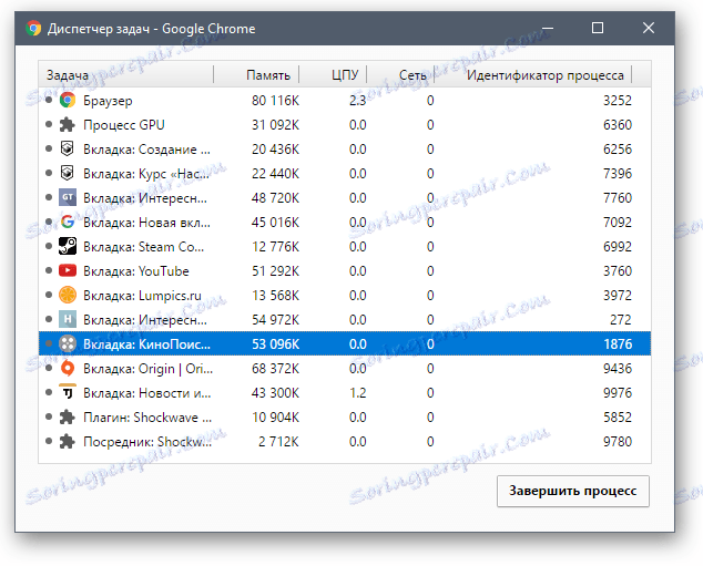 Раздели в Google Chrome - RAM 10